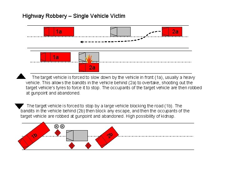 Highway Robbery – Single Vehicle Victim 1 a 2 a The target vehicle is