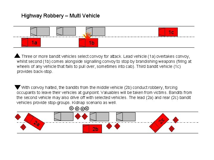 Highway Robbery – Multi Vehicle 1 c 1 a 1 b Three or more
