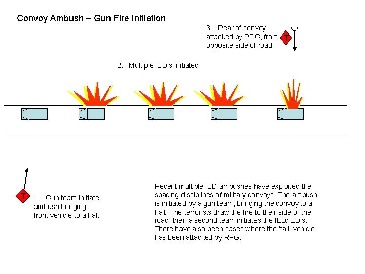 Convoy Ambush – Gun Fire Initiation 3. Rear of convoy attacked by RPG, from