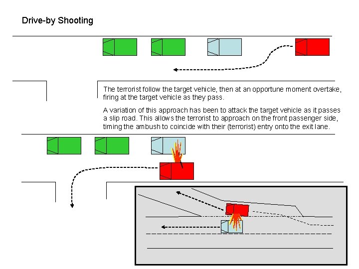 Drive-by Shooting The terrorist follow the target vehicle, then at an opportune moment overtake,