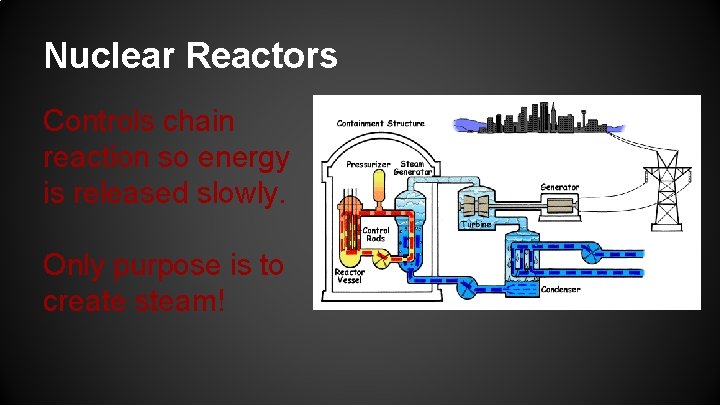 Nuclear Reactors Controls chain reaction so energy is released slowly. Only purpose is to