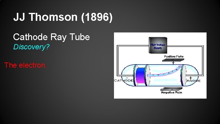 JJ Thomson (1896) Cathode Ray Tube Discovery? The electron. 