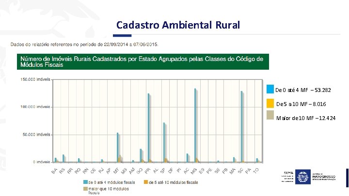 Cadastro Ambiental Rural De 0 até 4 MF – 53. 282 De 5 a