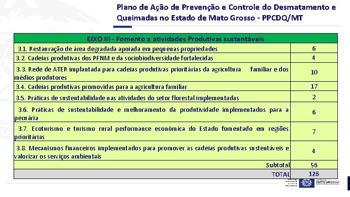 Plano de Ação de Prevenção e Controle do Desmatamento e Queimadas no Estado de