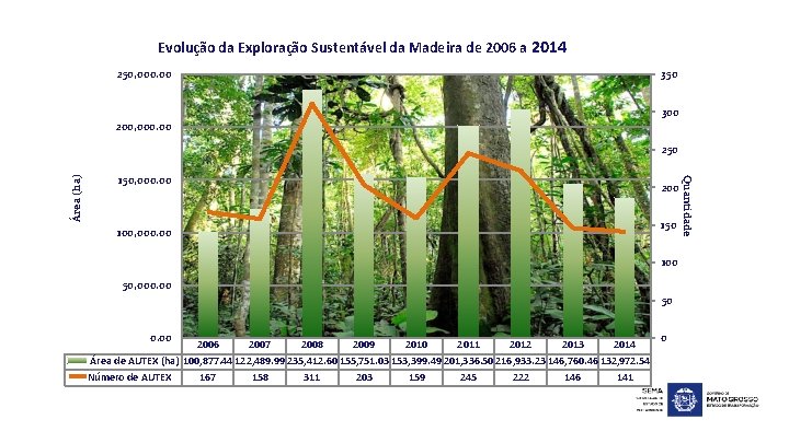 Evolução da Exploração Sustentável da Madeira de 2006 a 2014 250, 000. 00 350