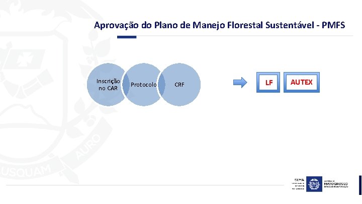 Aprovação do Plano de Manejo Florestal Sustentável - PMFS Inscrição no CAR Protocolo CRF