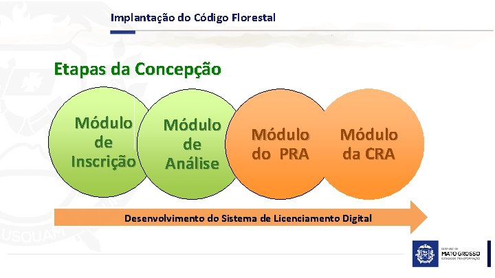 Implantação do Código Florestal Etapas da Concepção Módulo de Inscrição Módulo de Análise Módulo