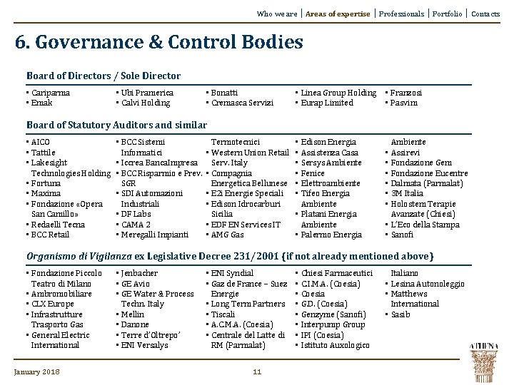 Who we are │ Areas of expertise │ Professionals │ Portfolio │ Contacts 6.