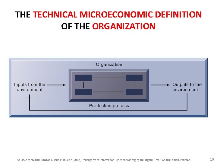 THE TECHNICAL MICROECONOMIC DEFINITION OF THE ORGANIZATION Source: Kenneth C. Laudon & Jane P.