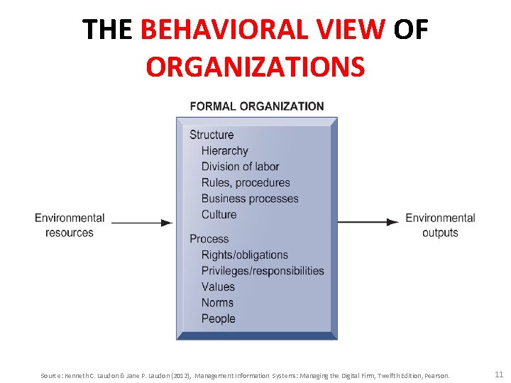 THE BEHAVIORAL VIEW OF ORGANIZATIONS Source: Kenneth C. Laudon & Jane P. Laudon (2012),