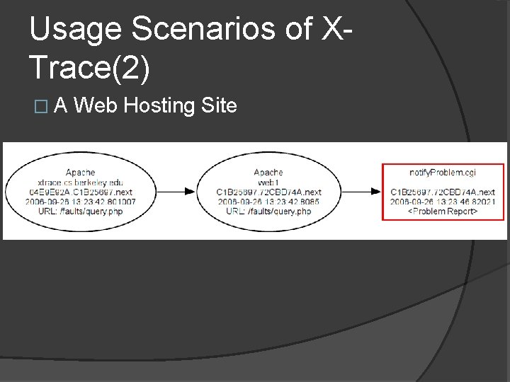 Usage Scenarios of XTrace(2) �A Web Hosting Site 