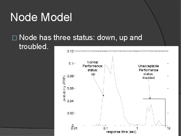 Node Model � Node has three status: down, up and troubled. 