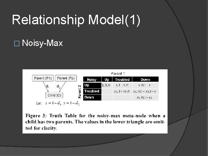 Relationship Model(1) � Noisy-Max 