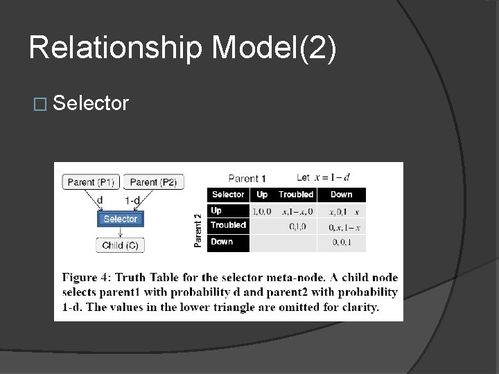 Relationship Model(2) � Selector 