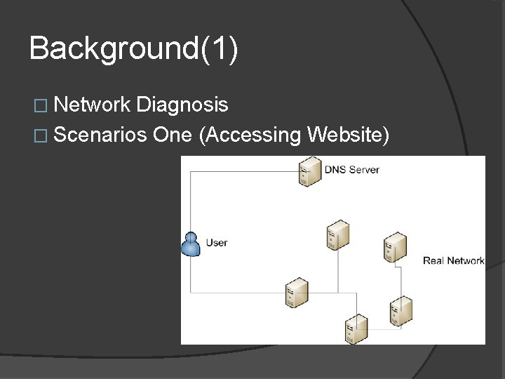 Background(1) � Network Diagnosis � Scenarios One (Accessing Website) 