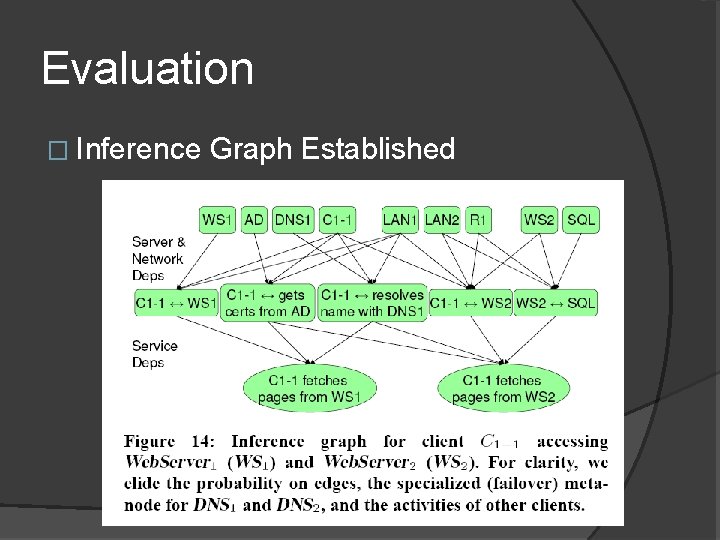 Evaluation � Inference Graph Established 