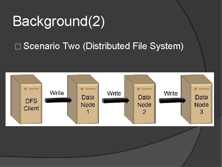Background(2) � Scenario Two (Distributed File System) 