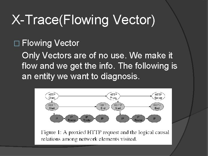 X-Trace(Flowing Vector) � Flowing Vector Only Vectors are of no use. We make it