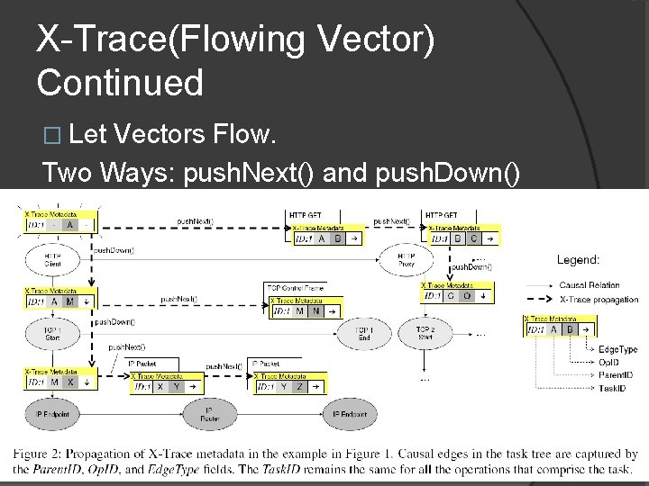 X-Trace(Flowing Vector) Continued � Let Vectors Flow. Two Ways: push. Next() and push. Down()