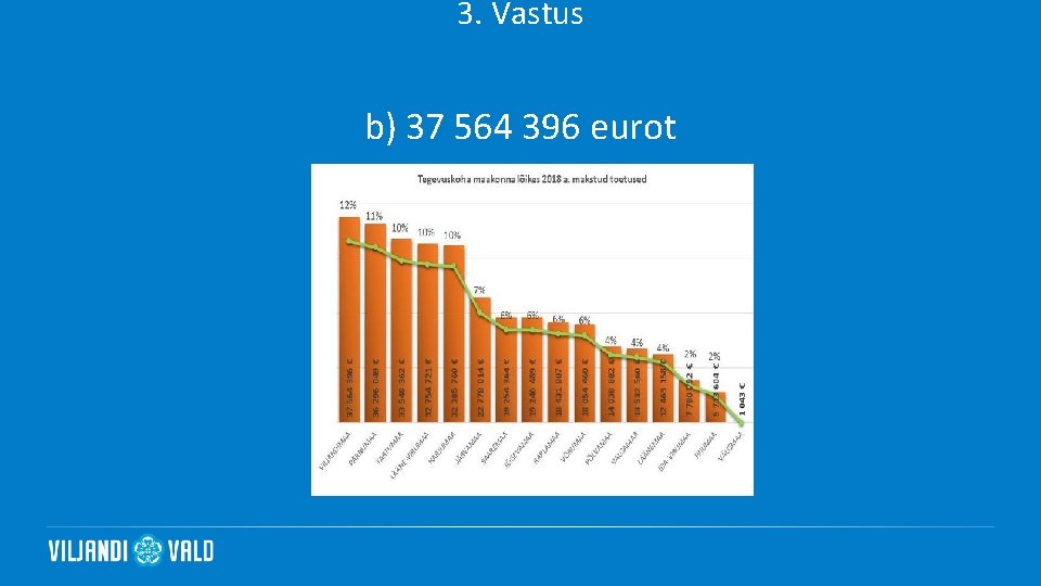 3. Vastus b) 37 564 396 eurot 