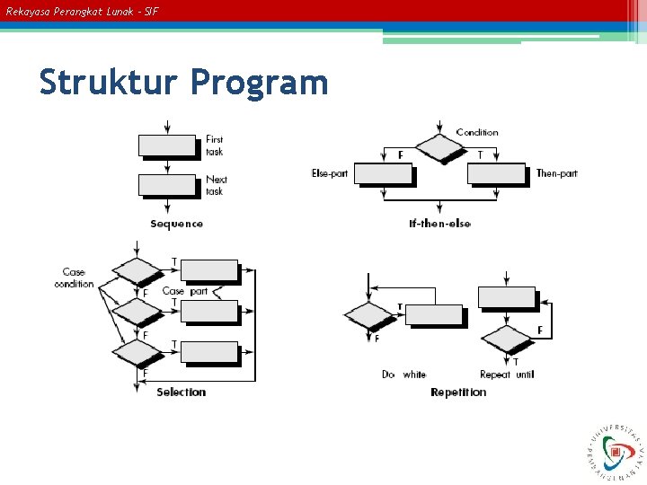 Rekayasa Perangkat Lunak – SIF Struktur Program 