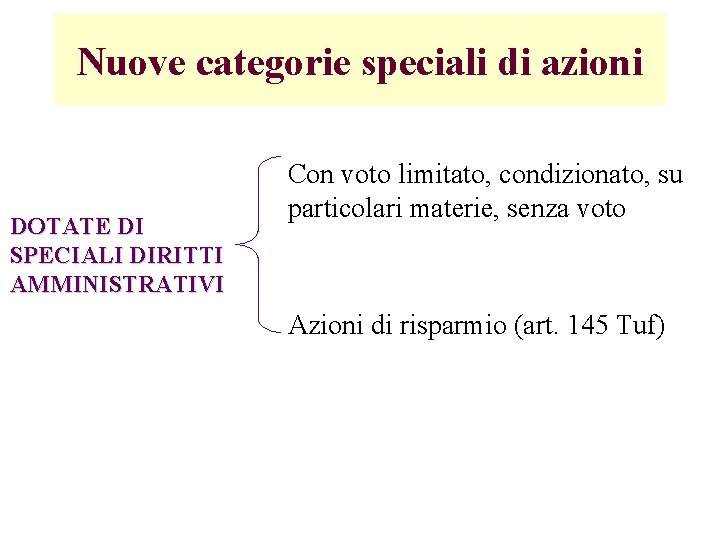 Nuove categorie speciali di azioni DOTATE DI SPECIALI DIRITTI AMMINISTRATIVI Con voto limitato, condizionato,