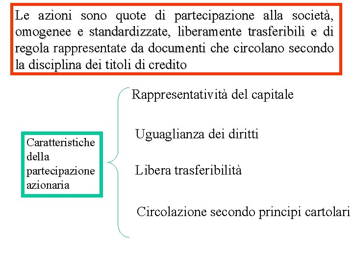 Le azioni sono quote di partecipazione alla società, omogenee e standardizzate, liberamente trasferibili e