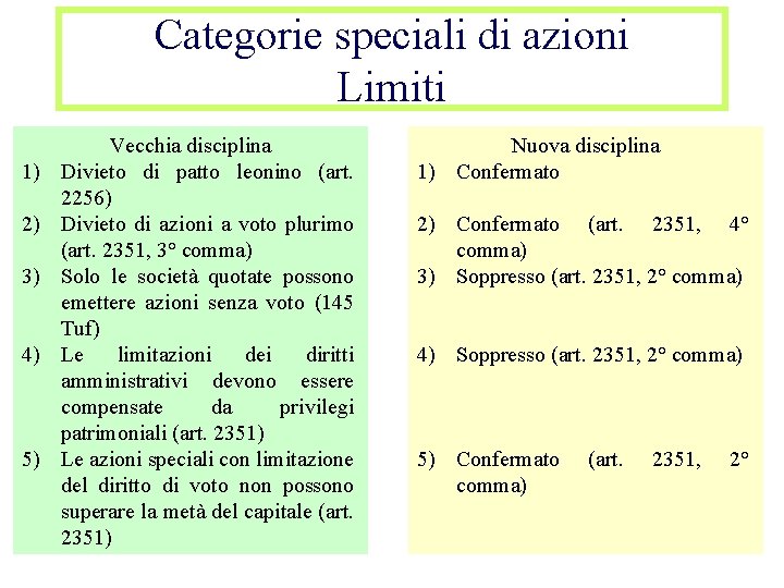 Categorie speciali di azioni Limiti 1) 2) 3) 4) 5) Vecchia disciplina Divieto di