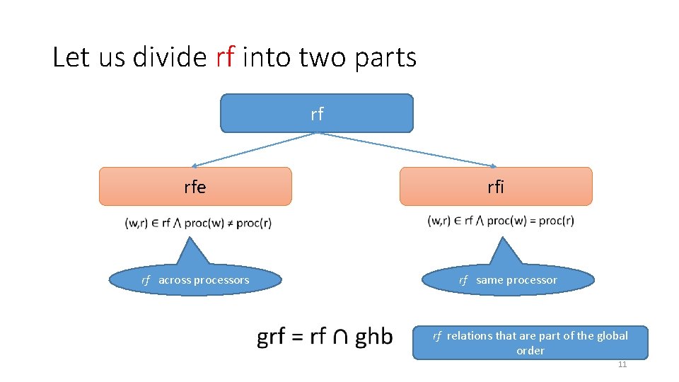 Let us divide rf into two parts rf rfi rfe rf across processors rf Let us divide rf into two parts rf rfi rfe rf across processors rf