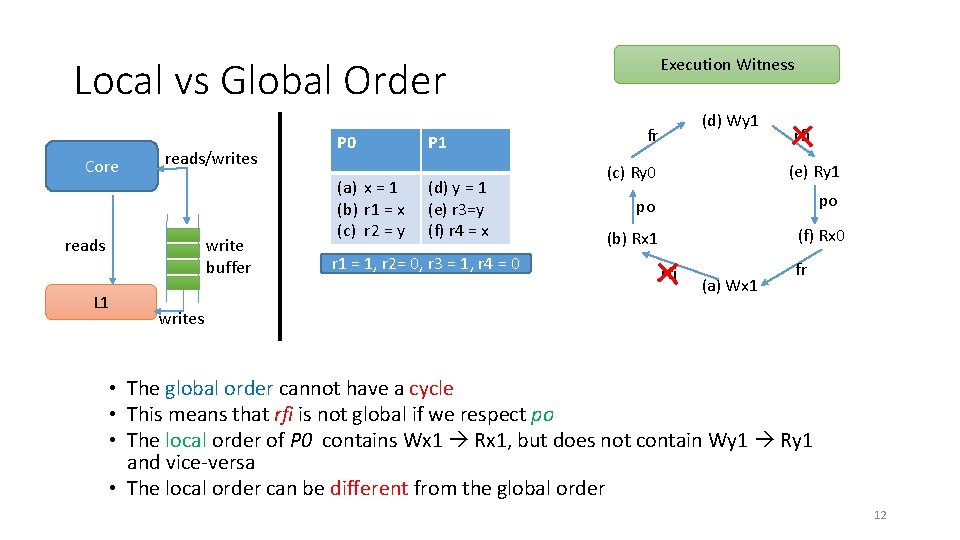 Local vs Global Order Core reads/writes reads write buffer L 1 P 0 (a) Local vs Global Order Core reads/writes reads write buffer L 1 P 0 (a)
