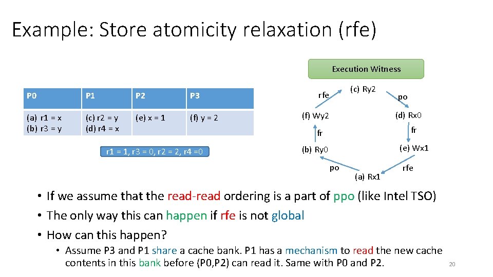 Example: Store atomicity relaxation (rfe) Execution Witness P 0 P 1 P 2 P Example: Store atomicity relaxation (rfe) Execution Witness P 0 P 1 P 2 P