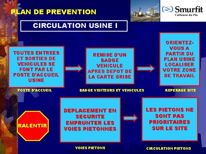 PLAN DE PREVENTION CIRCULATION USINE I TOUTES ENTREES ET SORTIES DE VEHICULES SE FONT