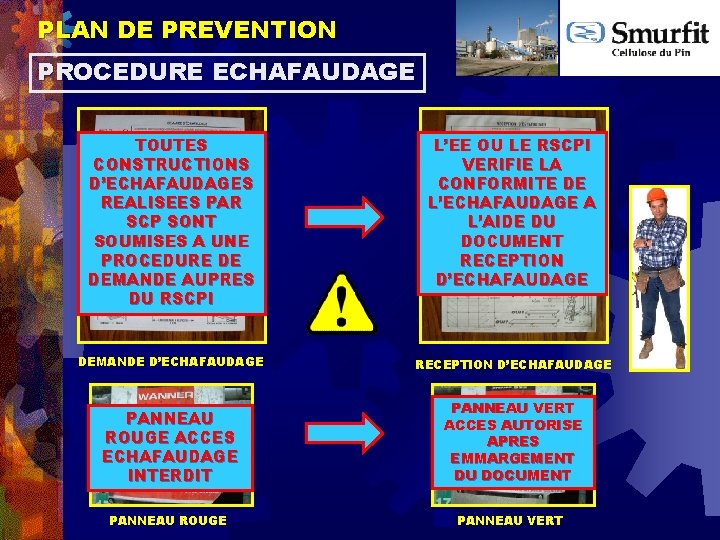 PLAN DE PREVENTION PROCEDURE ECHAFAUDAGE TOUTES CONSTRUCTIONS D’ECHAFAUDAGES REALISEES PAR SCP SONT SOUMISES A