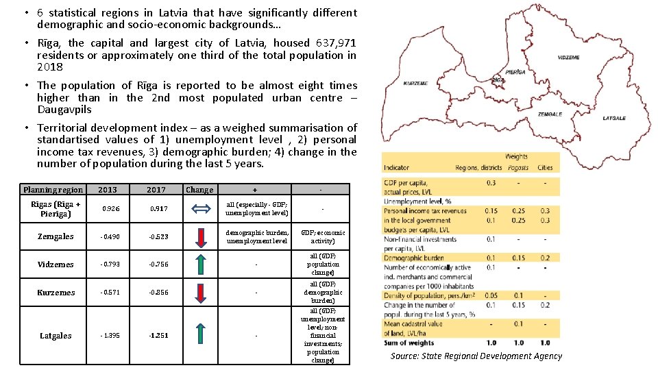  • 6 statistical regions in Latvia that have significantly different demographic and socio-economic