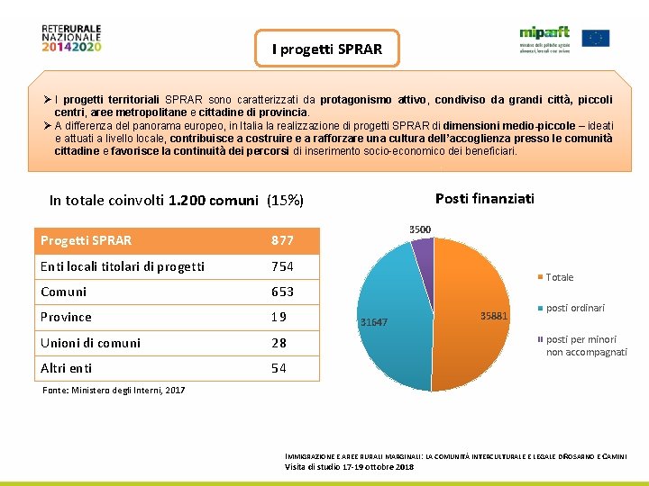 I progetti SPRAR Ø I progetti territoriali SPRAR sono caratterizzati da protagonismo attivo, condiviso