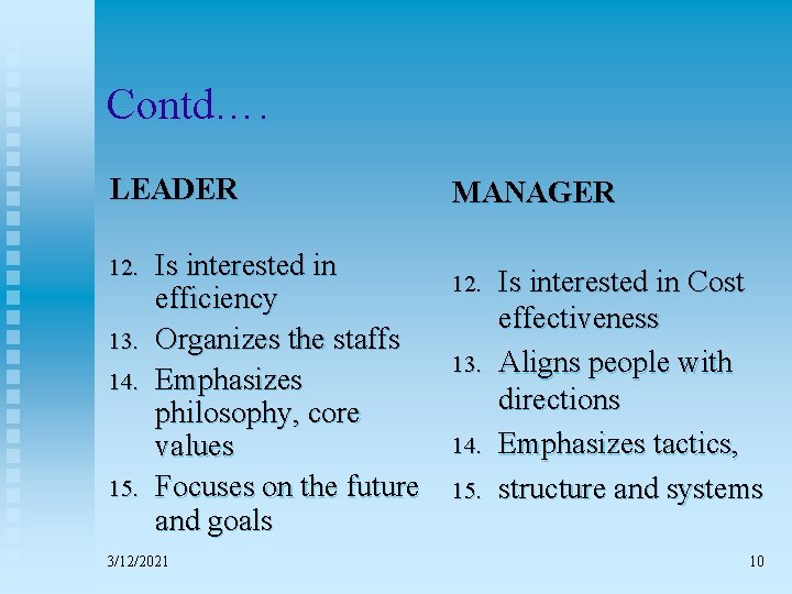 Contd…. LEADER 12. 13. 14. 15. Is interested in efficiency Organizes the staffs Emphasizes