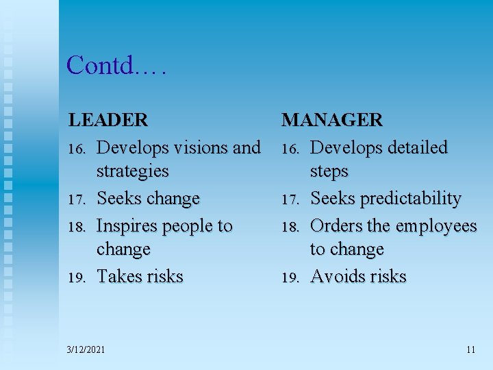 Contd…. LEADER 16. Develops visions and strategies 17. Seeks change 18. Inspires people to
