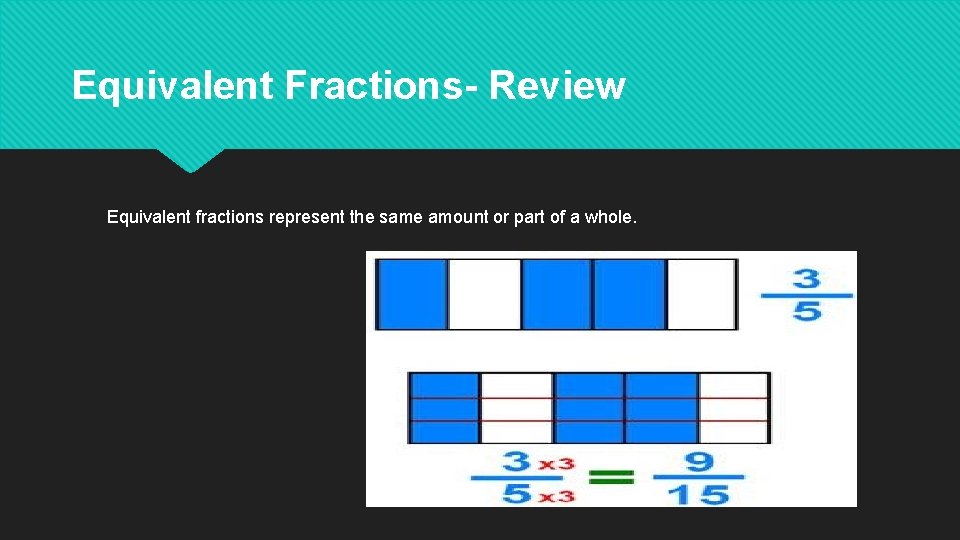 Equivalent Fractions- Review Equivalent fractions represent the same amount or part of a whole.
