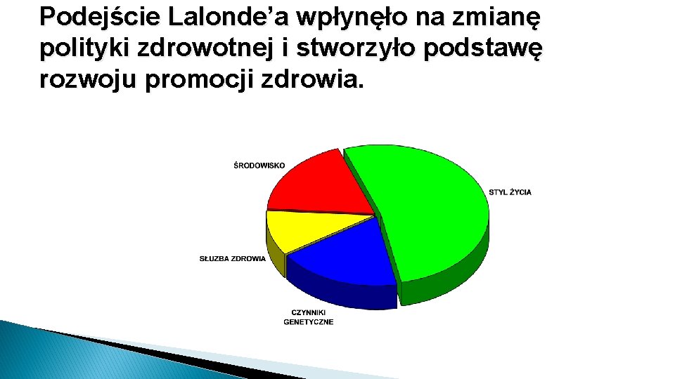 Podejście Lalonde’a wpłynęło na zmianę polityki zdrowotnej i stworzyło podstawę rozwoju promocji zdrowia. 