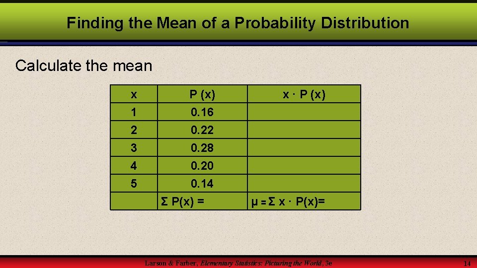 Finding the Mean of a Probability Distribution Calculate the mean x 1 2 3