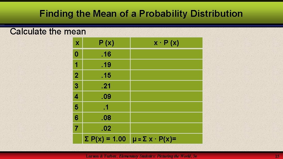 Finding the Mean of a Probability Distribution Calculate the mean x P (x) 0