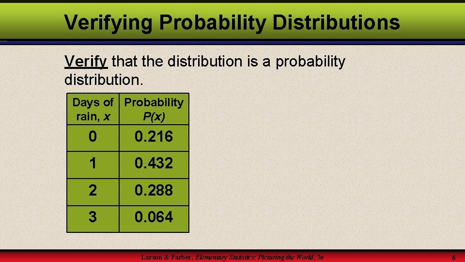 Verifying Probability Distributions Verify that the distribution is a probability distribution. Days of Probability