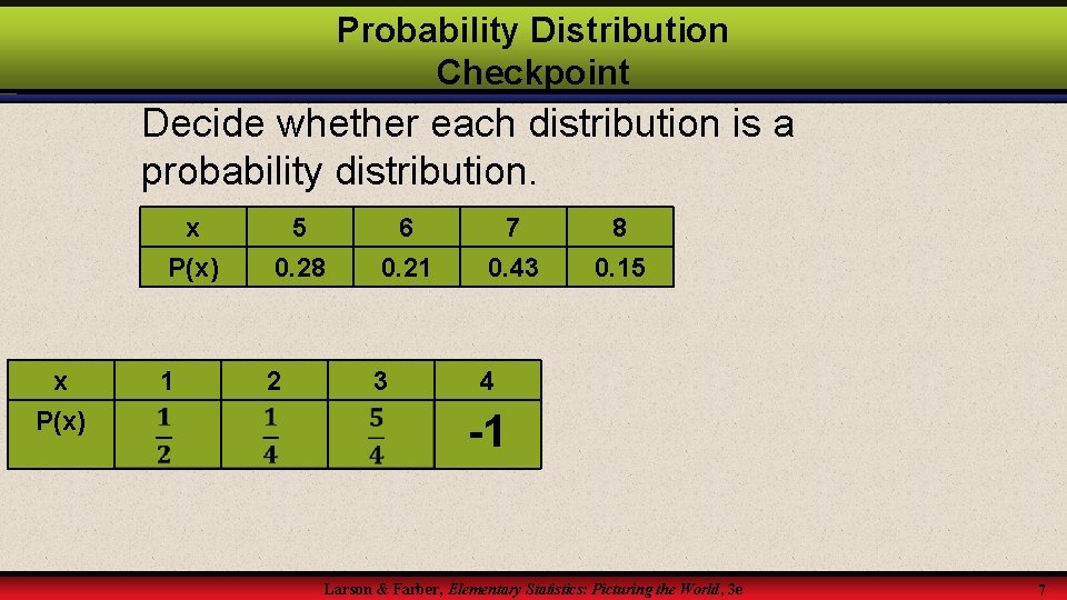 Probability Distribution Checkpoint Decide whether each distribution is a probability distribution. x P(x) 1