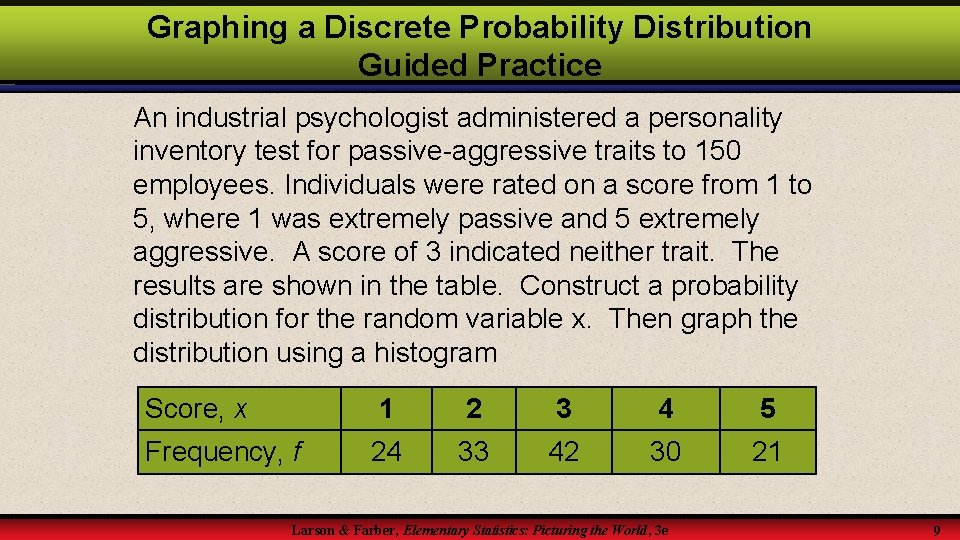 Graphing a Discrete Probability Distribution Guided Practice An industrial psychologist administered a personality inventory