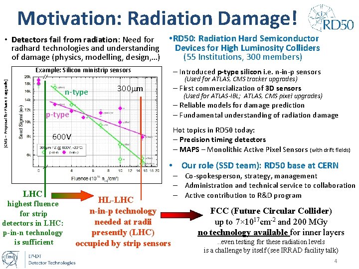 Motivation: Radiation Damage! • RD 50: Radiation Hard Semiconductor • Detectors fail from radiation: