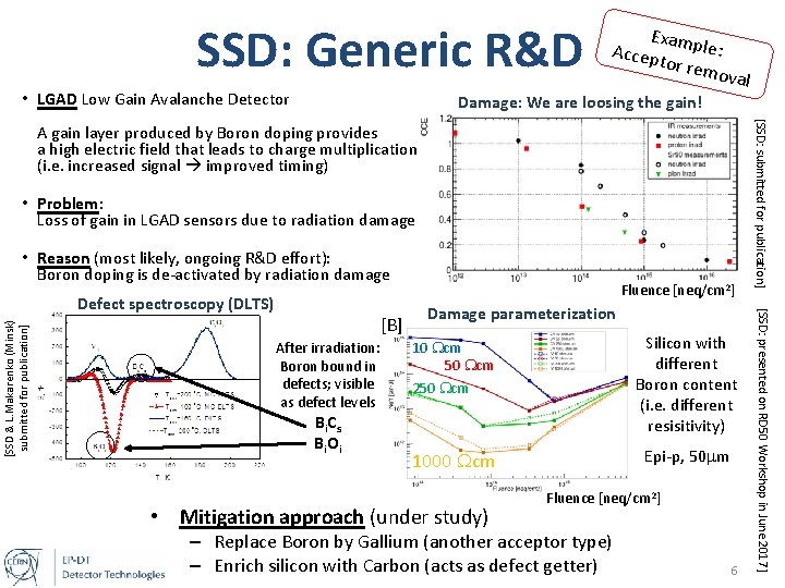 SSD: Generic R&D • LGAD Low Gain Avalanche Detector Exa Accep mple: tor rem