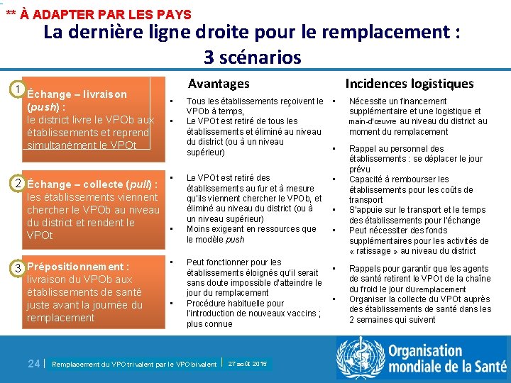 ** À ADAPTER PAR LES PAYS La dernière ligne droite pour le remplacement :