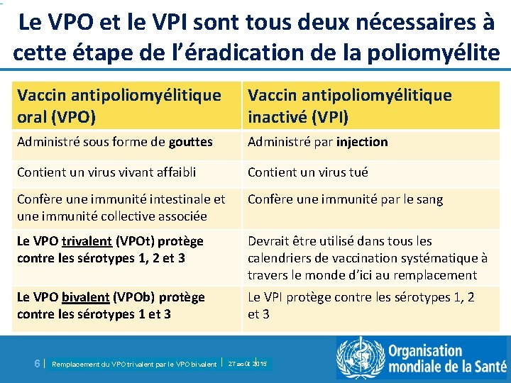 Le VPO et le VPI sont tous deux nécessaires à cette étape de l’éradication