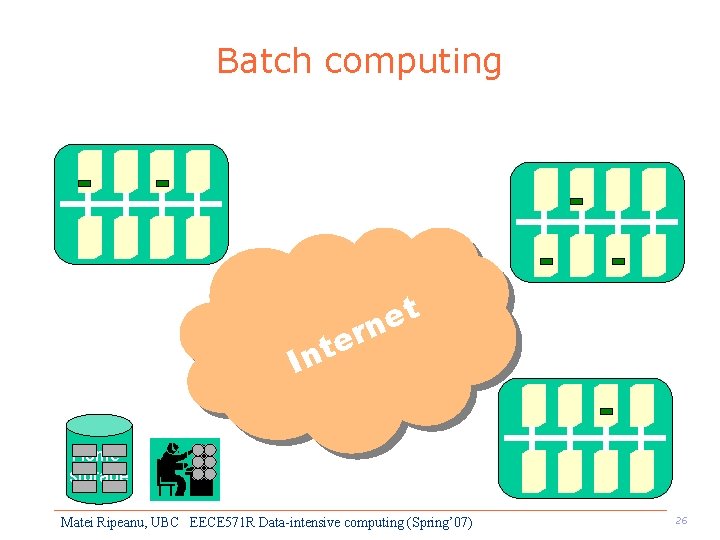 Batch computing t e rn e t In Home storage Matei Ripeanu, UBC EECE