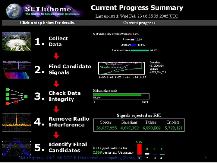 Matei Ripeanu, UBC EECE 571 R Data-intensive computing (Spring’ 07) 6 